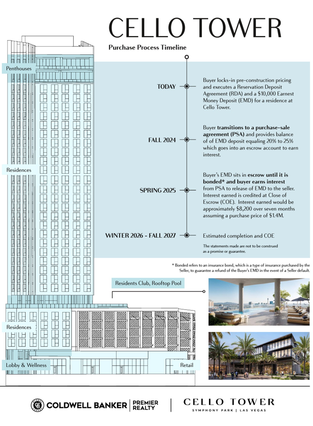 Diagram outlining the purchase process timeline for Cello Tower, including steps from reservation to completion.